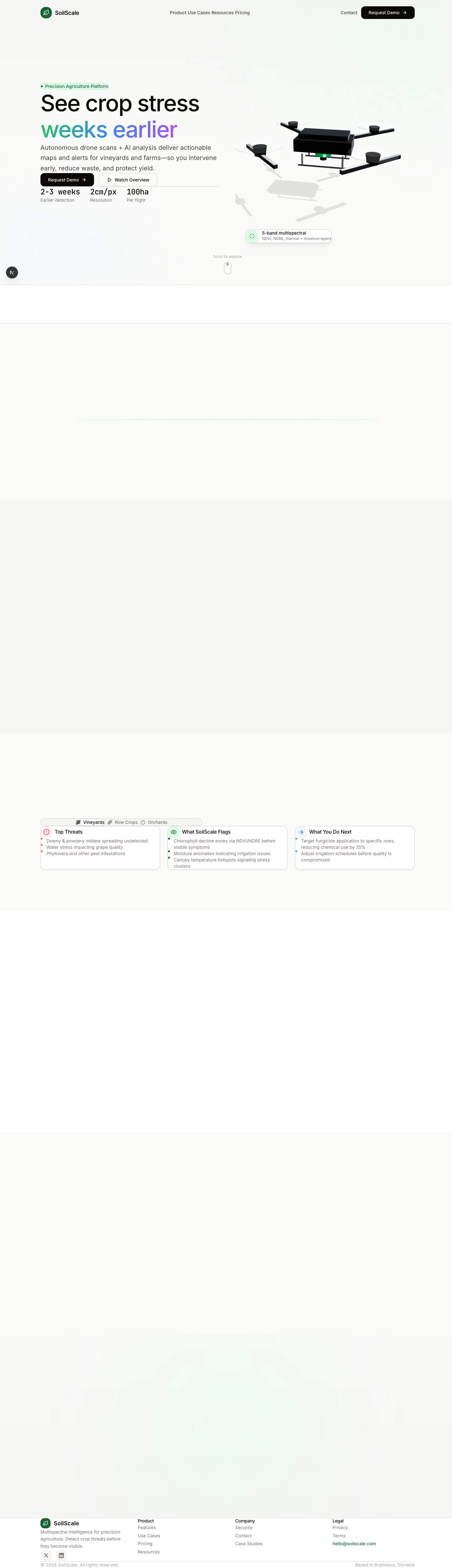 Full homepage scroll showing the sections in sequence